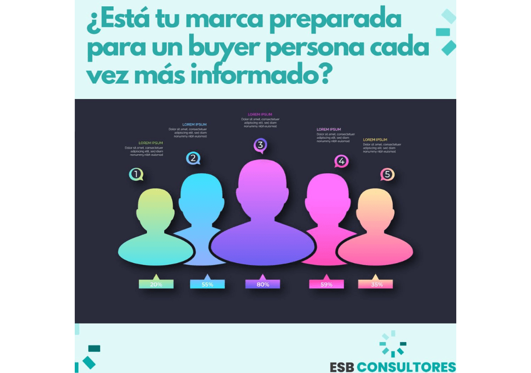 Buyer persona