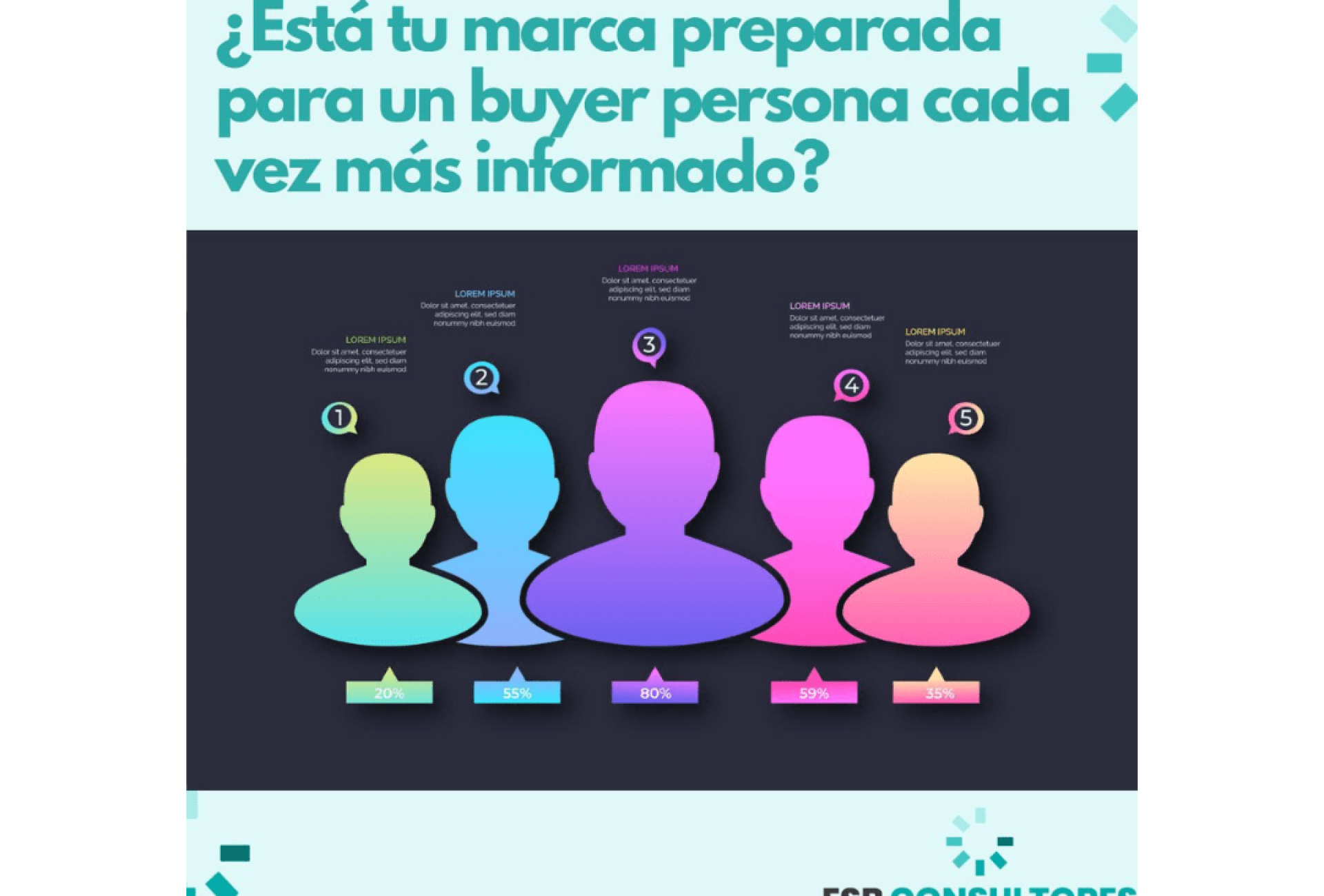 Buyer persona